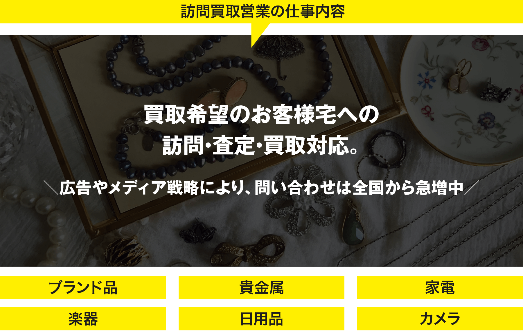 訪問買取営業の仕事内容
