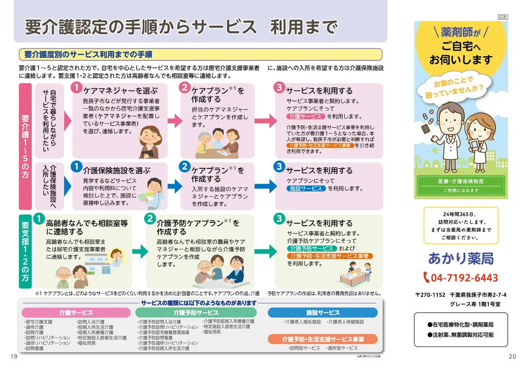 介護サービス事業者マップ