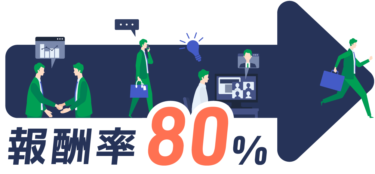 報酬率80%