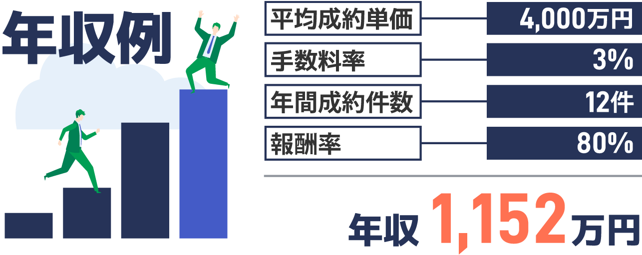 年収例