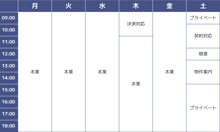 副業エージェントのスケジュール例