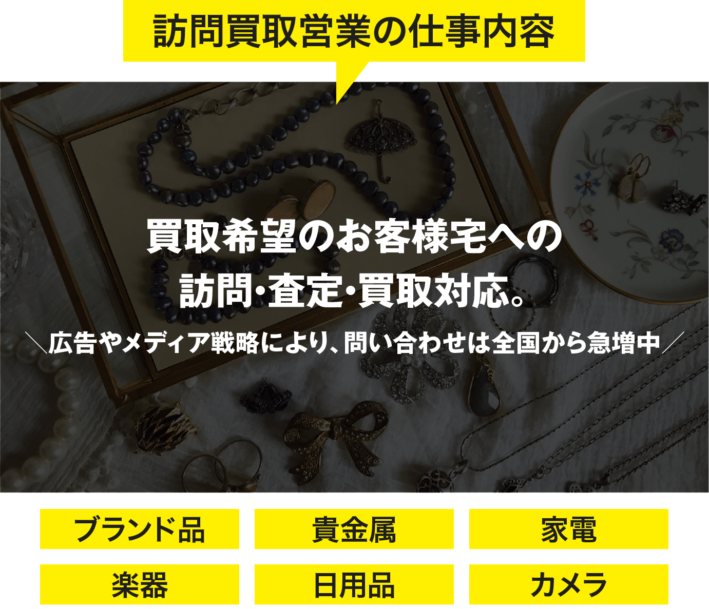 訪問買取営業の仕事内容